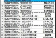手游卡牌功能型出装攻略（发挥每张牌的最大效能，引领战场霸主新纪元）
