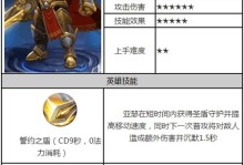 亚瑟后期出装攻略（揭秘亚瑟在贴吧最新出装攻略，带你成为无敌亚瑟！）