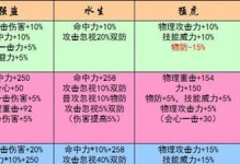 天下3奕剑平民攻略（玩转天下3奕剑，让你在游戏世界中无往不胜！）