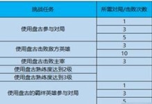 《王者荣耀》2023盘古玩法详解（掌握关键技巧，成为最强王者）