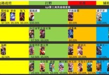 打野诸葛亮合集出装攻略（极致输出与生存兼顾，打造超级打野）