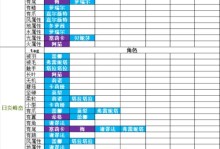 四叶草剧场随机事件任务攻略