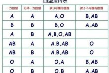 游戏中遗传病攻略（探索游戏中遗传病的起源与应对方法，让你在游戏中更加游刃有余）