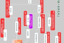 《原神公主邀约任务攻略》（探索公主的神秘邀约，解锁隐藏奖励！）