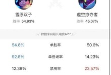 以韩服古怪出装打野攻略——玩转野区的独特战术（突破常规，探索古怪出装的奥秘｜韩服玩家的成功秘籍）