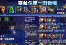 《云顶之弈》S4猎人羁绊的效果详解（掌握这些技巧，让你的猎人羁绊更加强大）