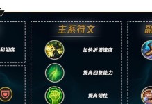 以武器出装路线攻略最新（揭秘绝佳武器出装路线，让你无敌战场）