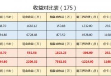 储备金模式五开攻略