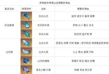 《原神》无限刷材料攻略（快速获得所需材料的方法和技巧）
