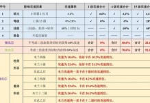 《花木兰铭文出装教程攻略》（解锁花木兰的最强战力！）