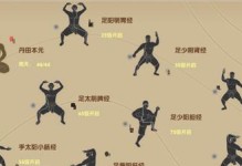 《揭秘九阴真经禁地攻略》（探秘禁忌之地，解开武林传说的谜团）
