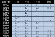 如何有效地攻略以神武PT孩子（培养孩子在神武PT中的实力与技巧）