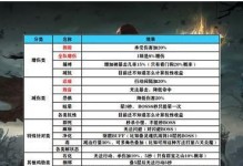 揭秘《地下城堡3魂之诗》游戏致幻精油的神秘来源（深入探究游戏背后的奥秘，让你了解精油的真相）