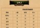 魔兽怀旧服战士技能攻略（深入解析战士技能，助你成为最强大的战士！）