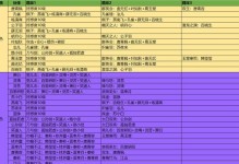 《天涯明月刀手游》功力大全——快速提升技巧（掌握这些技巧，让你在天涯明月刀手游中称霸江湖！）