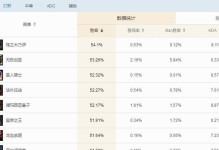 《龙女辅助符文出装顺序攻略》（辅助龙女的最佳符文及装备顺序，让你在游戏中发挥最大作用！）