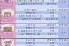 《最强蜗牛神曲》攻略（轻松获得最强装备，一战成神！）