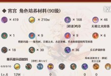 原神培育攻略（探索原神世界，培养强大的角色团队）