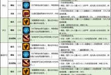 打破困境——地下城堡2（跨越难关，抢占先机，为你的胜利铺路！）