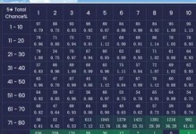 探索荒山祈愿的秘密（揭开原神荒山祈愿的技巧和策略，带你成功抽取稀有角色和武器）
