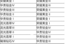 手游最强皇子出装攻略（打造无敌王者，关键装备一网打尽）