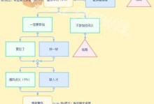 穿越火线手游新春惊奇第三关通关攻略（打破迷局，顺利通关！）