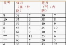 《天龙八部武当技能加点攻略》（玩转武当门派，打造最强修炼之路）