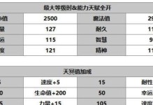 以伊甸园的骄傲拉比-能力定位游戏（探索自我、挑战极限、突破困境）