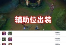 4.0版本剑魔打野出装攻略（解析最强剑魔出装及技巧，助你称霸野区）