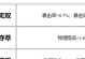 峡谷出装教程攻略大全（深入剖析峡谷出装策略，打造最强英雄联盟阵容）