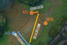 《风女辅助天赋出装顺序攻略》（精准指导）