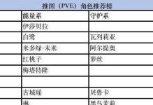 揭秘以黑潮之上贝鲁卡（探寻贝鲁卡人物的背景故事和角色特点）