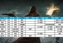 《地下城堡3魂之诗噩梦》通关攻略（尸鬼潮来袭，如何应对？）