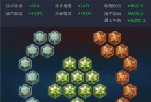 《扁鹊新版出装铭文攻略大揭秘！》（掌握扁鹊最新出装铭文策略，实力成为战场救世主！）