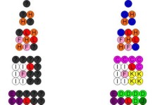 征服金字塔（解密金字塔的谜题，揭开古代神秘文明的面纱）