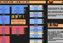 三刀流手游攻略（从战术选择到装备搭配，助你在三刀流手游中无往不利）