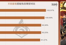 原神14毕业圣遗物词条数值详解（打造最强装备的必备指南）