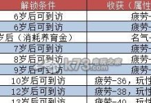 大话西游2称谓攻略（个性化装扮）