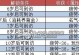 大话西游2称谓攻略（个性化装扮）