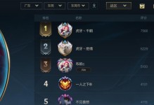 地下城男枪手出装攻略——提升输出利器（全方位介绍地下城男枪手的最佳装备，助你在游戏中取得巅峰战力）