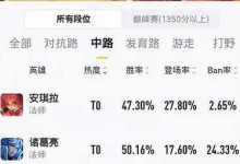 《妲己铭文出装打法攻略最新》（深入解析妲己的铭文搭配和游戏策略，助你成为无敌的妲己玩家！）