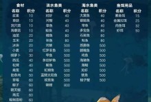 明日之后刷技能点攻略（轻松获取技能点的关键策略，让你在明日之后游戏中事半功倍！）