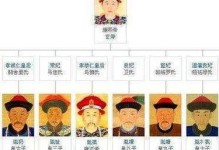 《以皇子出装攻略顺序表最新》（掌握关键装备，打造无敌皇子！）