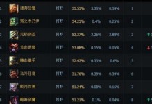 天使打野出装符文攻略（从菜鸟到大神，让天使陪你征战召唤师峡谷！）