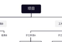 任务链任务攻略（解锁游戏中的隐藏任务，提升游戏体验）