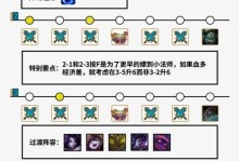 《掌握LOL云顶之弈攻略，从出装开始》（云顶之弈出装攻略、装备选择与优化技巧）