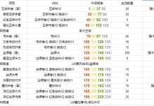 虚空之女出装升级攻略最新分享！（打造无敌的虚空之女，关键在装备升级！）