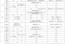 《原神炼金机制攻略》（掌握炼金术，解锁更强大力量！）