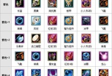 攻略（掌握关键出装，成就无敌玩家）