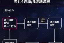 《庆余年双刃出装技能推荐攻略》（掌握关键装备和技能，成为庆余年最强双刃）